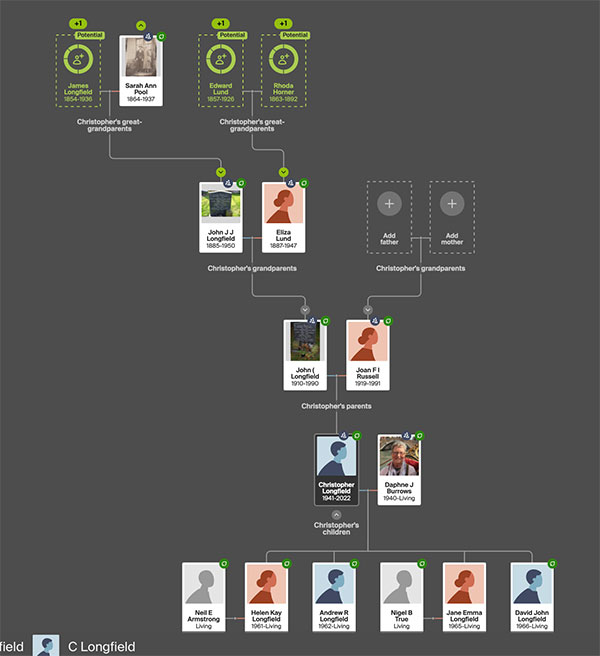 ARL Family Tree